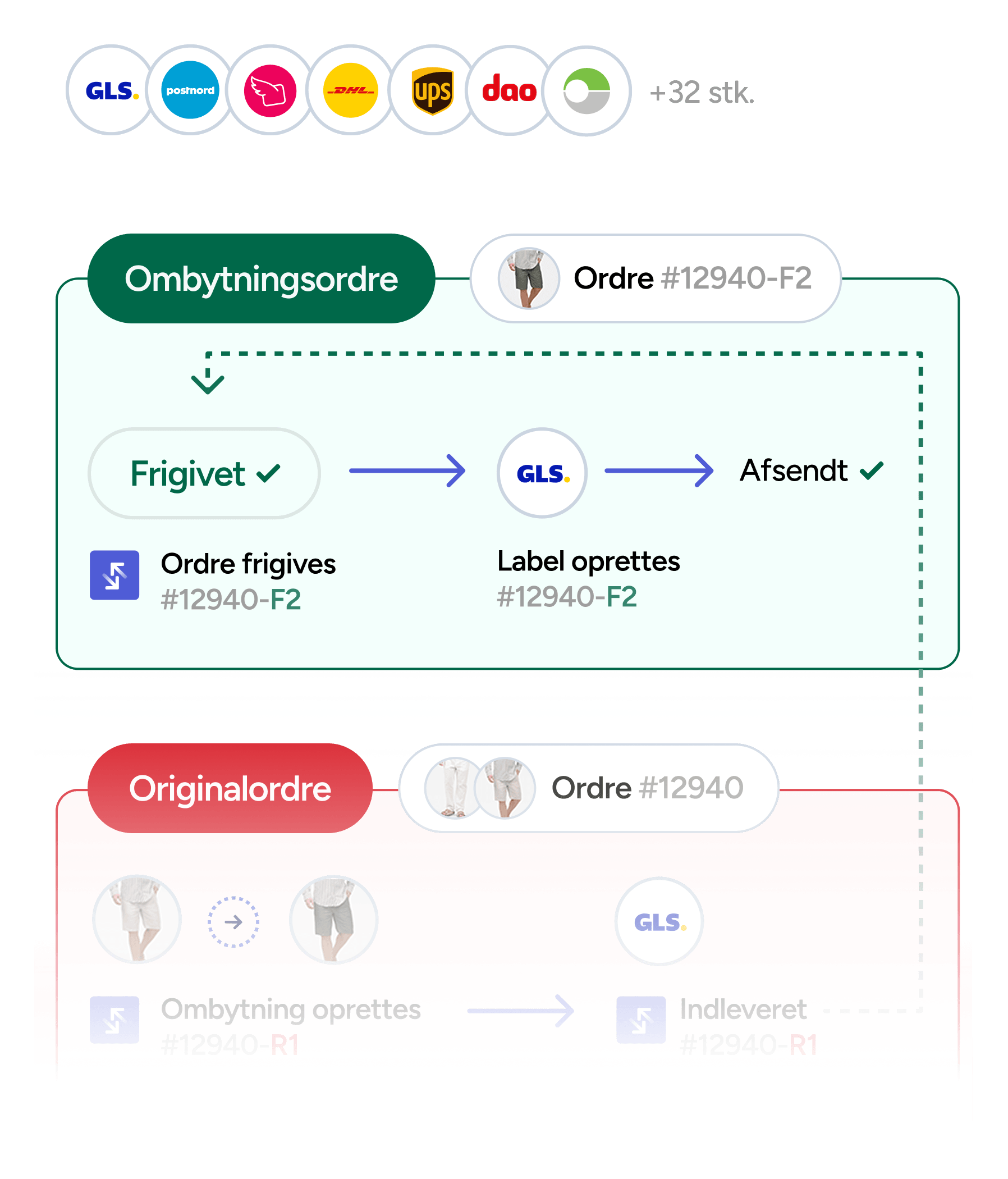 Instant Exchange: (endnu) hurtigere ombytninger