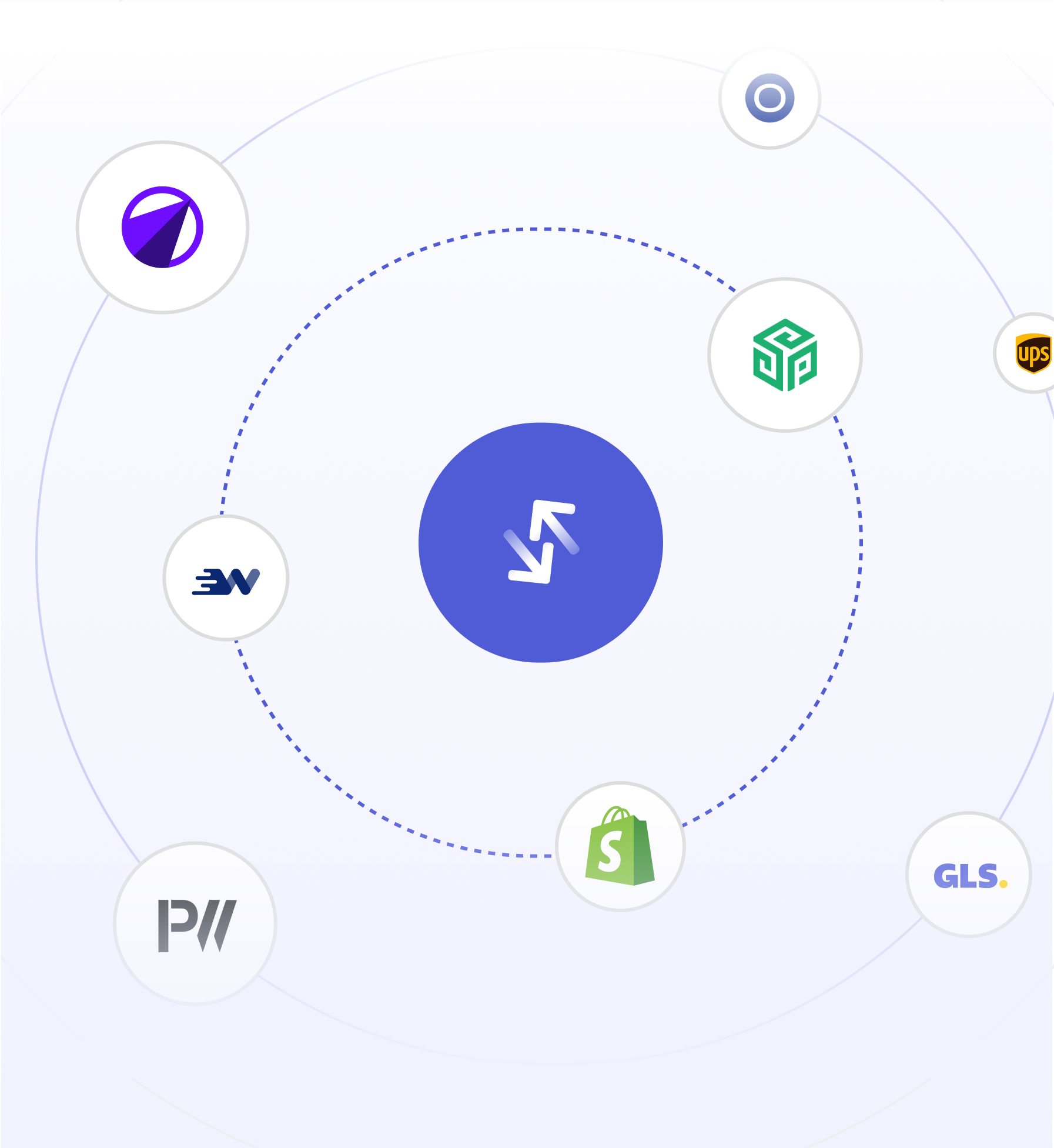 Integrationer der passer ind i dit setup