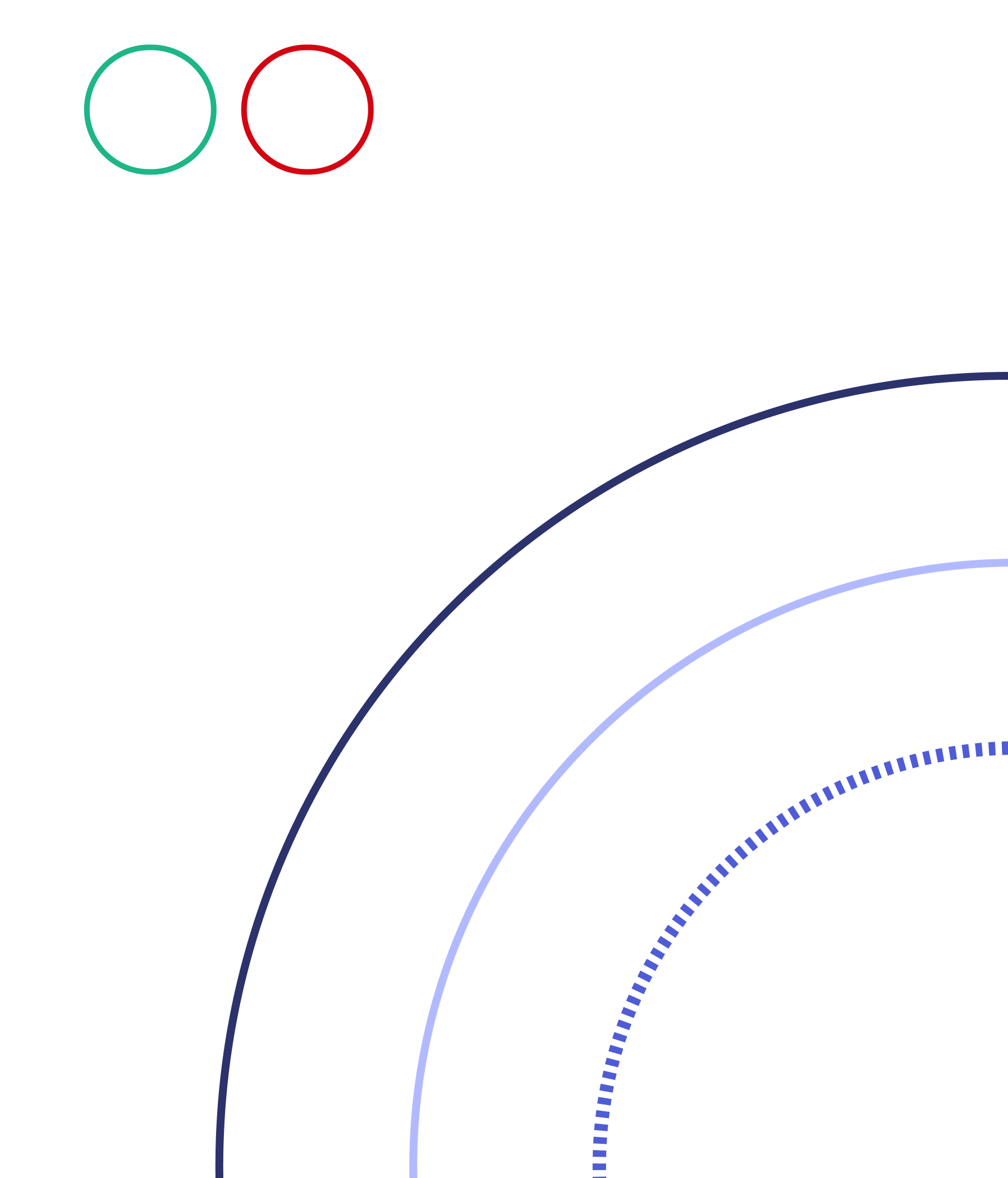 Upsells & Downsells.