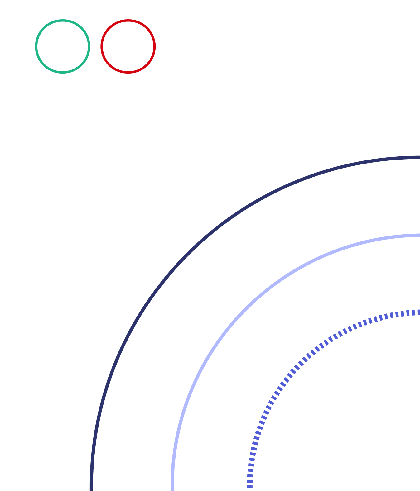 Upsells & Downsells.